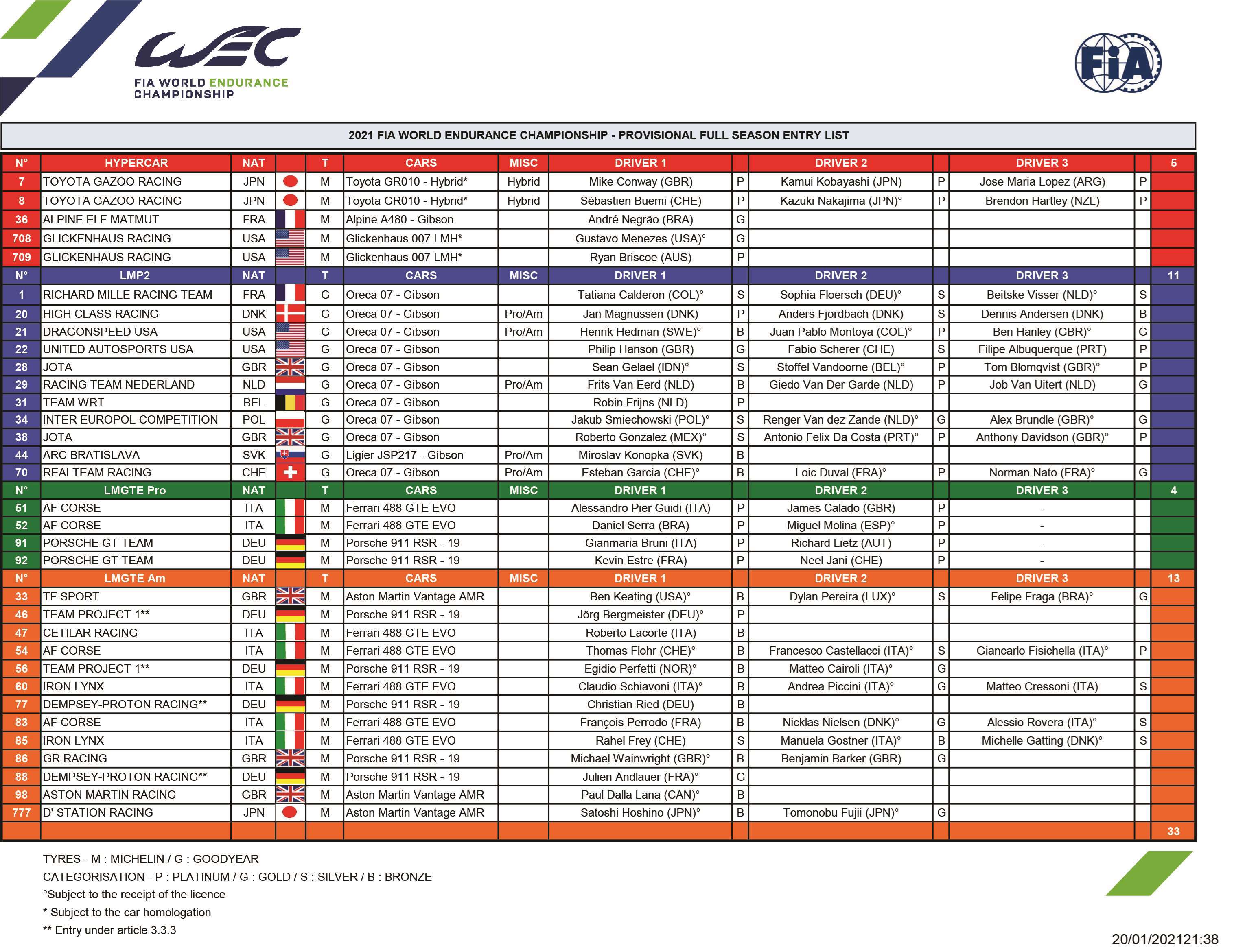 2021_fia-wec-entry-list.jpg