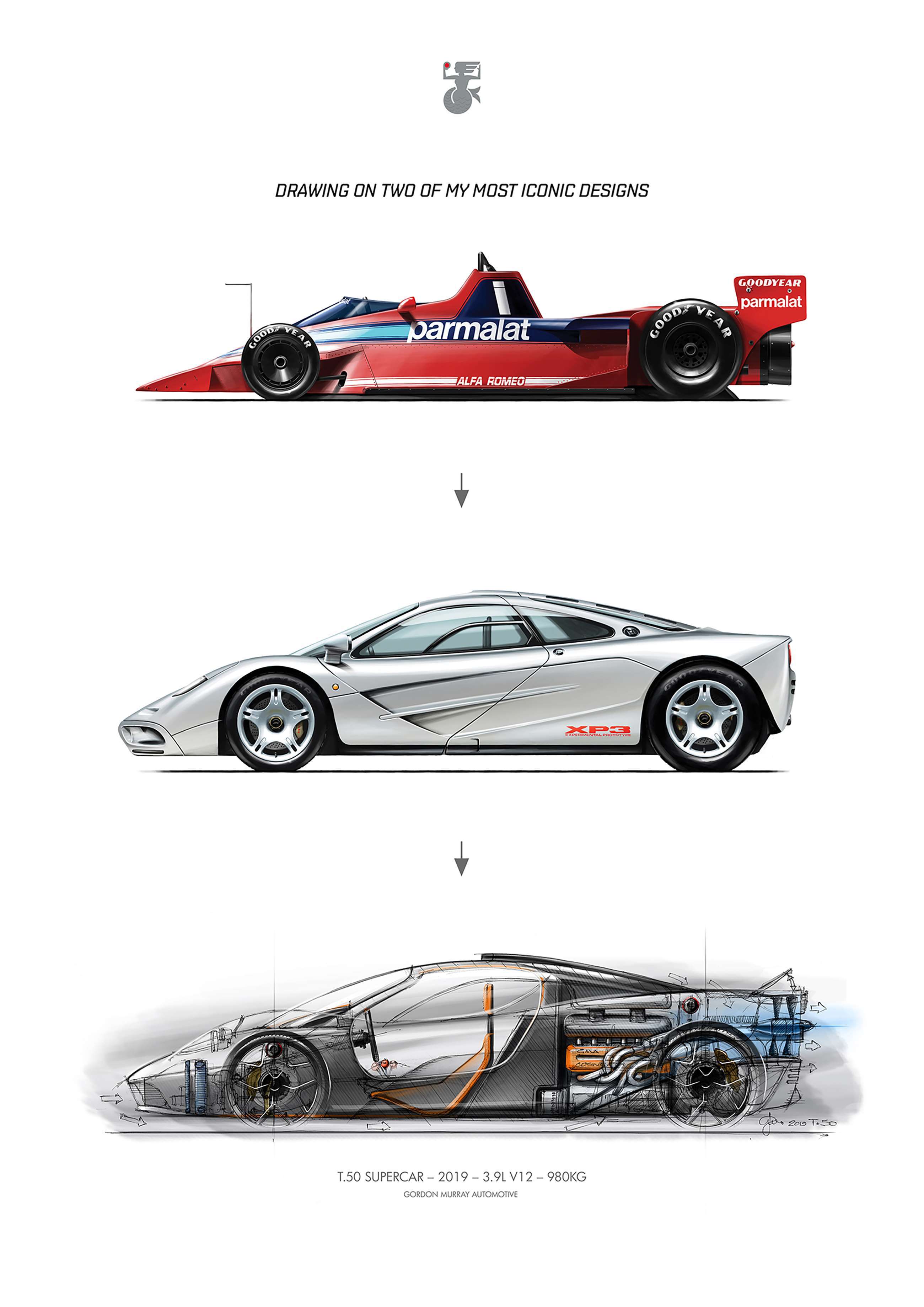 gordon-murray-brabham-fan-car-mclaren-f1-t50-sketch-goodwood-05062019.jpg